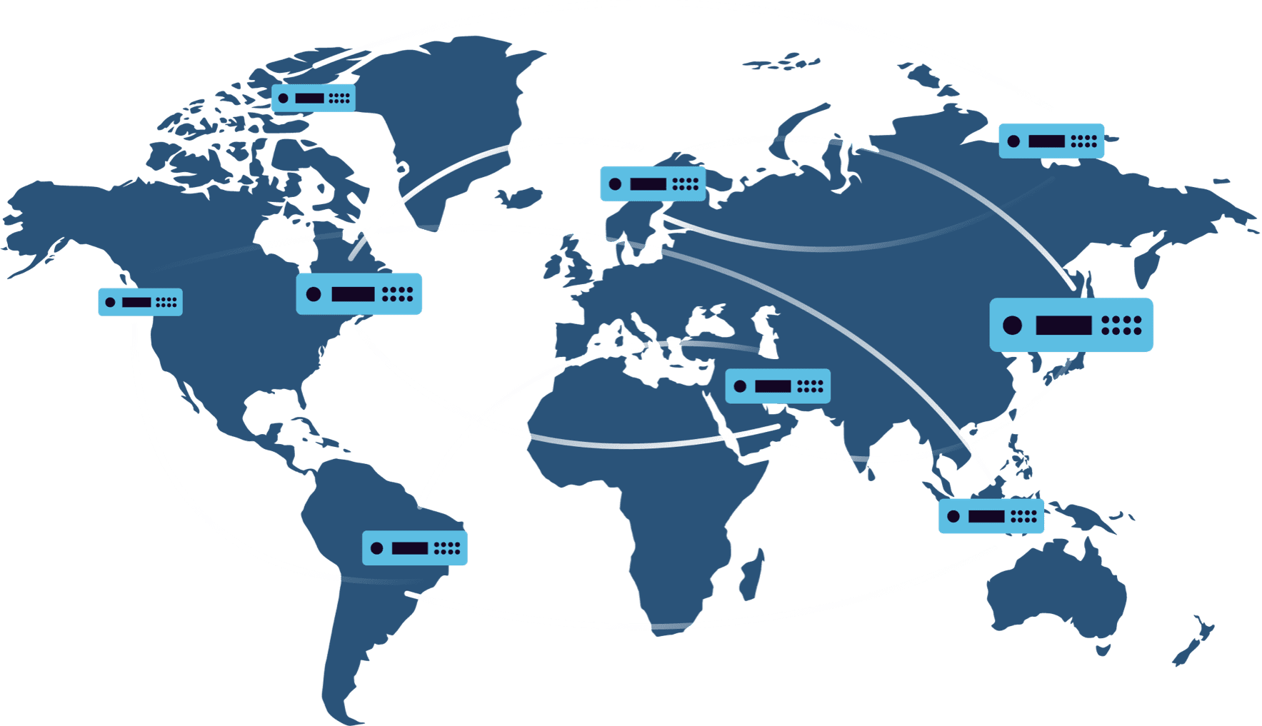 global network